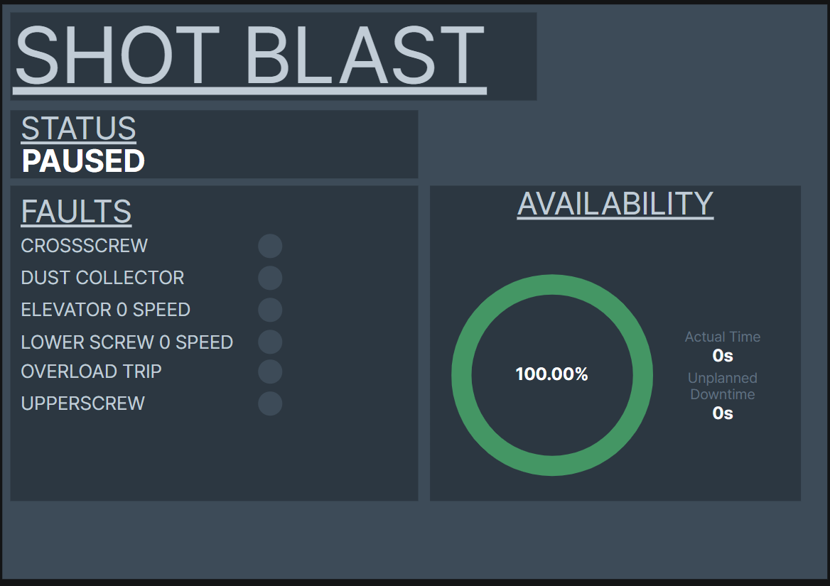 Shot Blast Dashboard